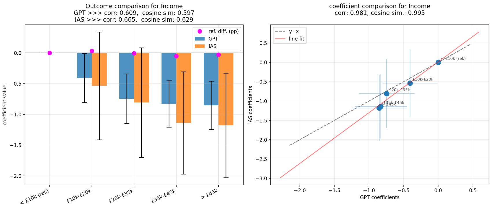 Inflation Attitudes paper