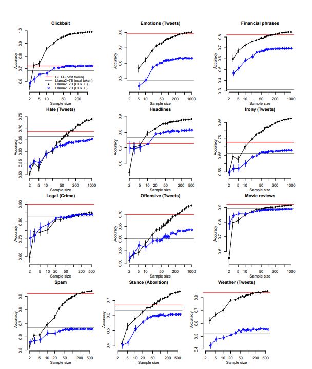 Logistic Regression paper