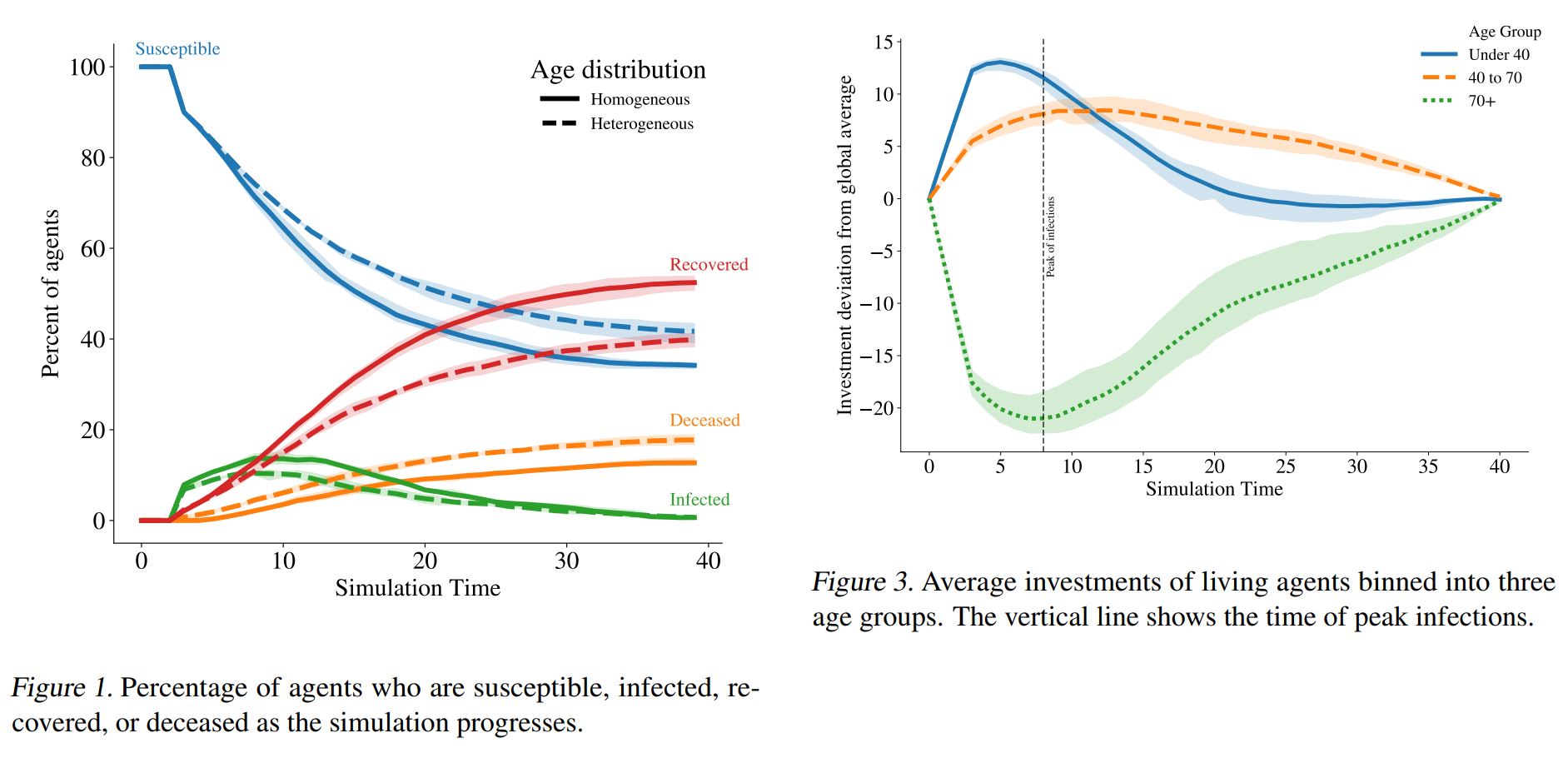 Deep Reinforcement Learning
