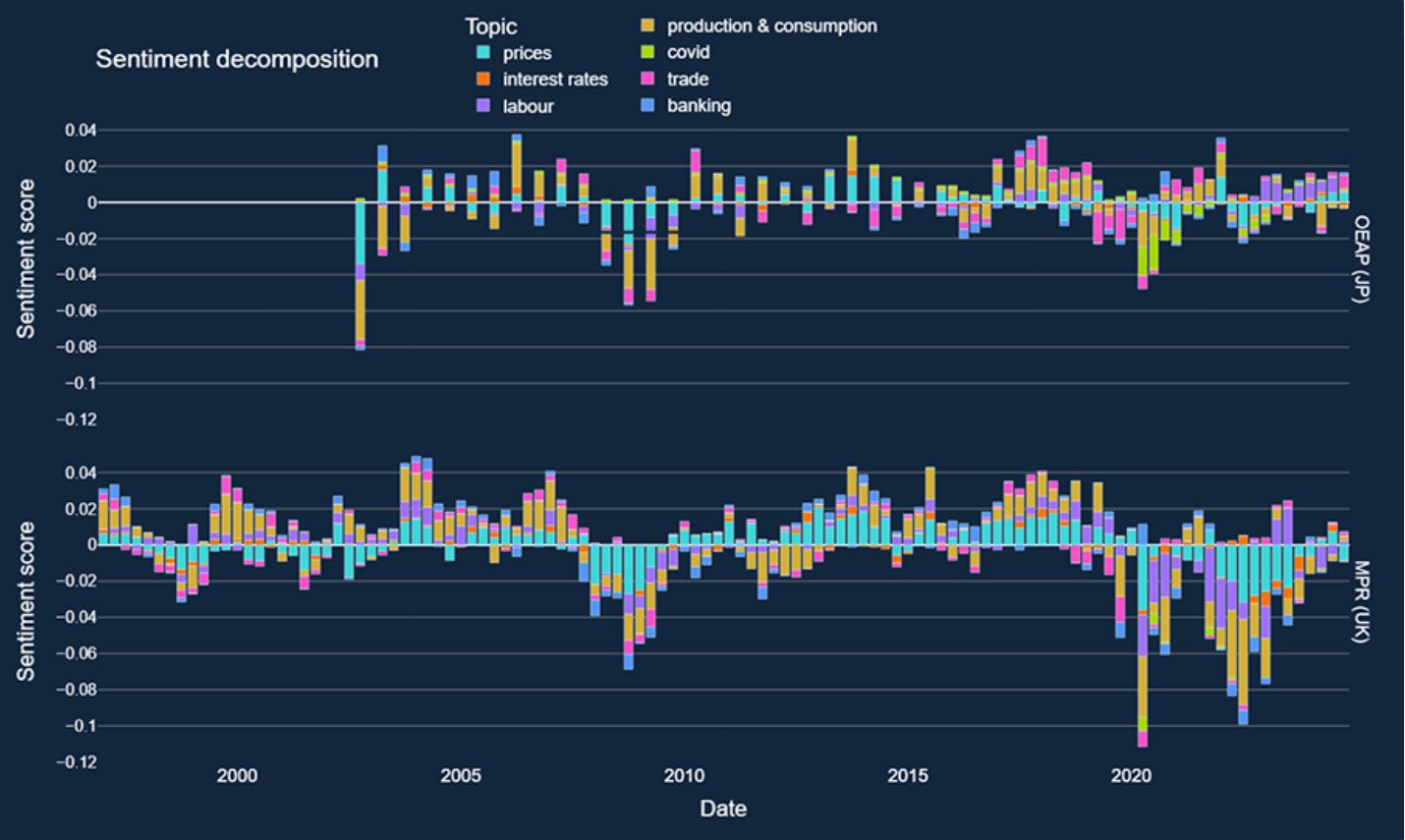 All shocks are different